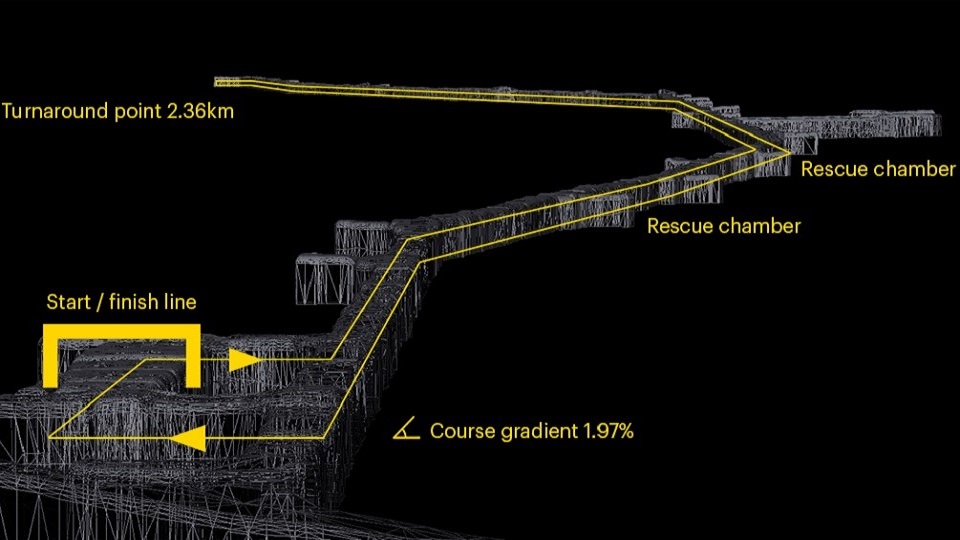 World's Deepest Marathon course